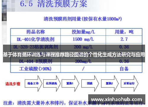 基于体育循环训练与课程推荐路径图谱的个性化生成方法研究与应用