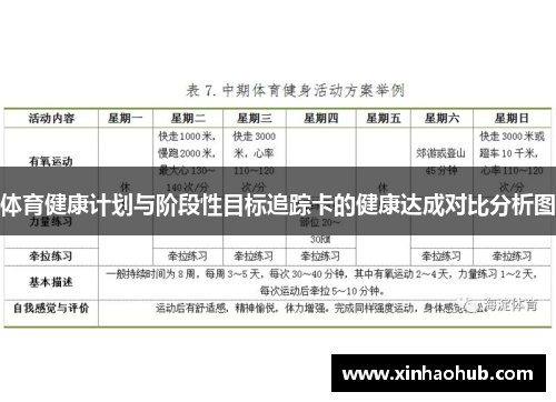 体育健康计划与阶段性目标追踪卡的健康达成对比分析图
