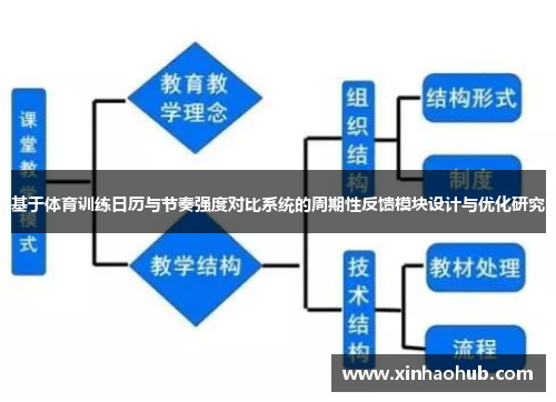 基于体育训练日历与节奏强度对比系统的周期性反馈模块设计与优化研究